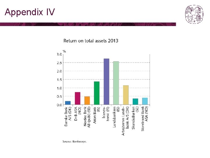 Appendix IV 