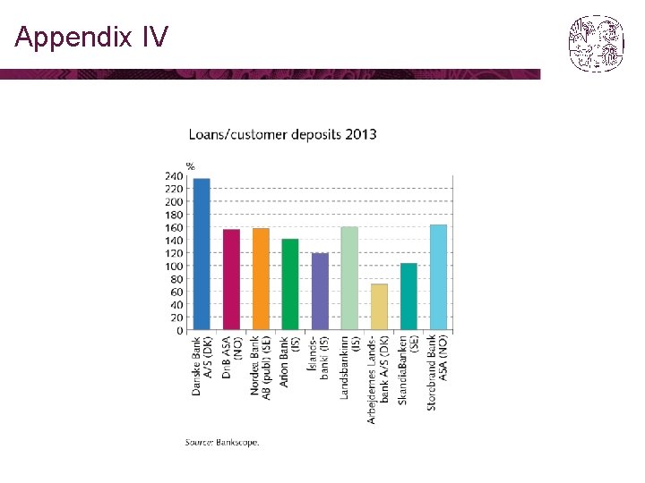 Appendix IV 