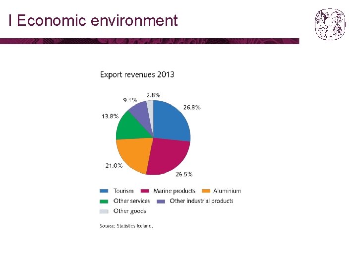 I Economic environment 