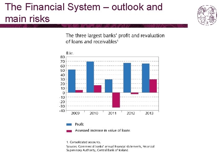 The Financial System – outlook and main risks 