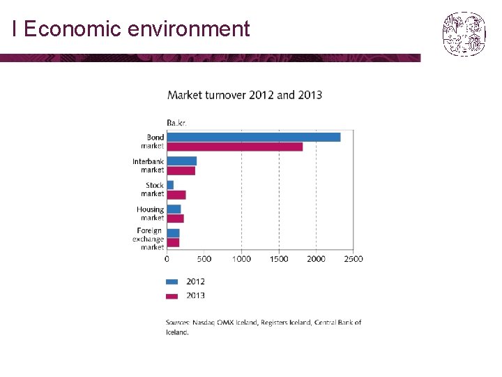 I Economic environment 