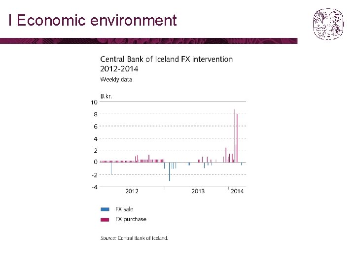 I Economic environment 