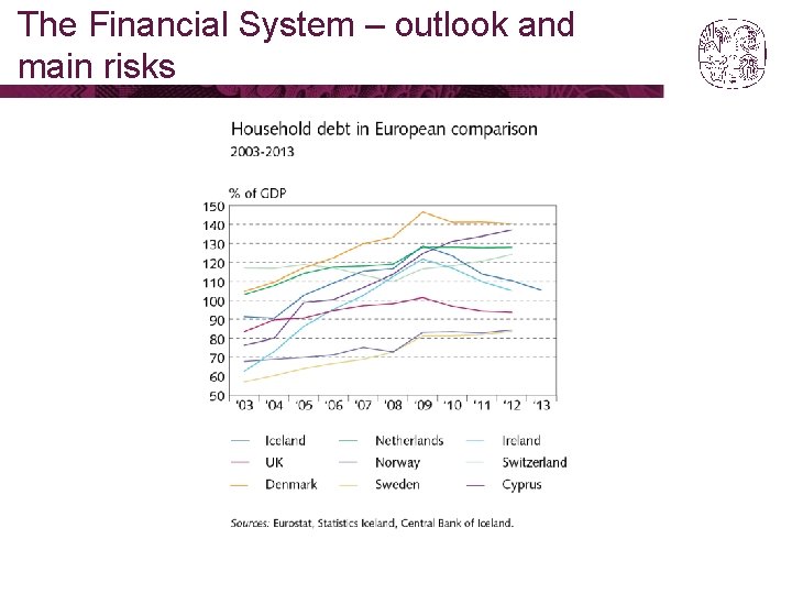 The Financial System – outlook and main risks 