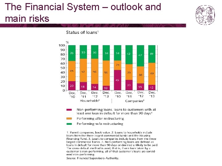 The Financial System – outlook and main risks 