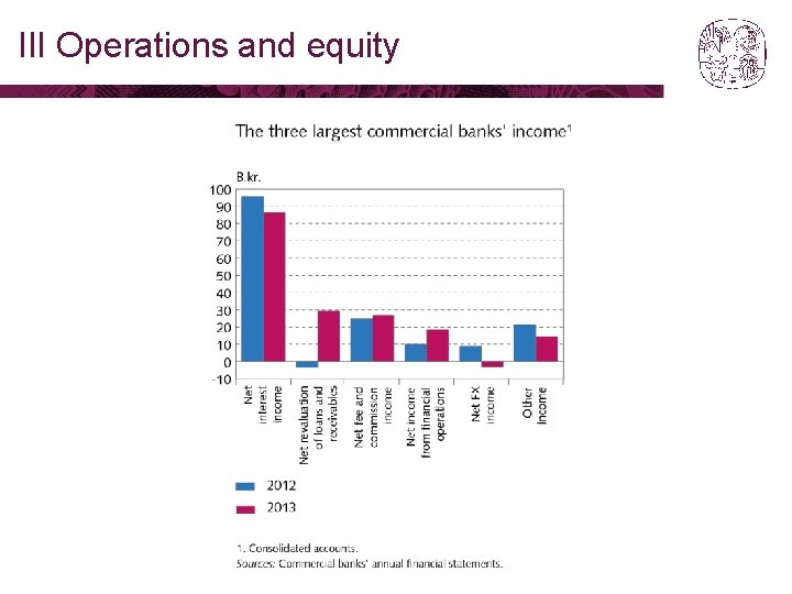 III Operations and equity 