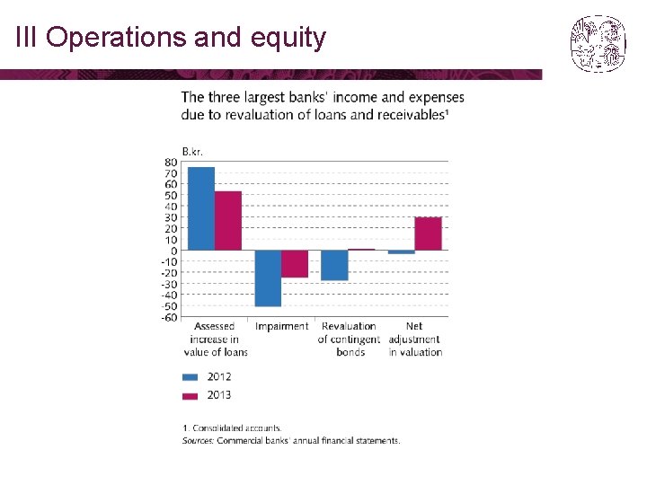 III Operations and equity 