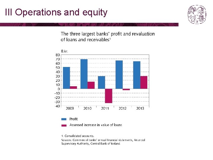 III Operations and equity 