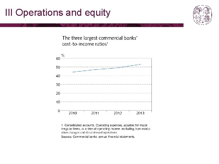 III Operations and equity 