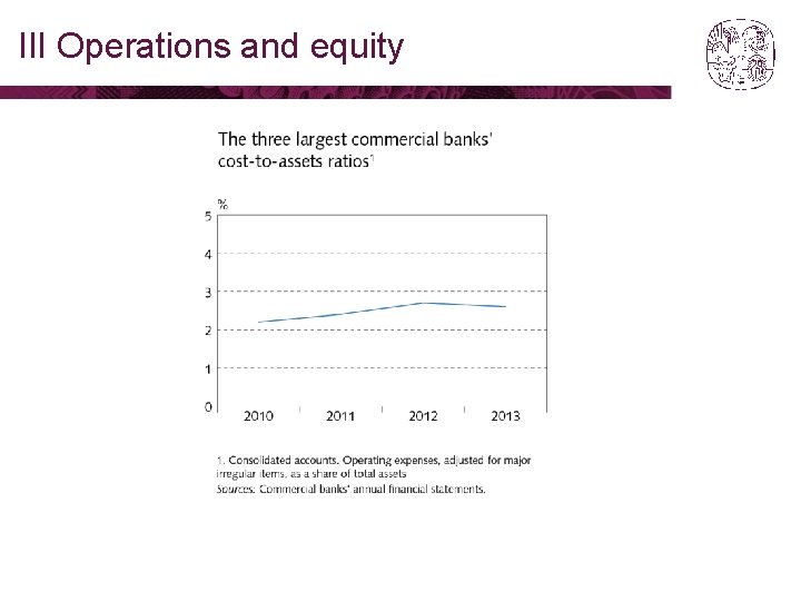 III Operations and equity 