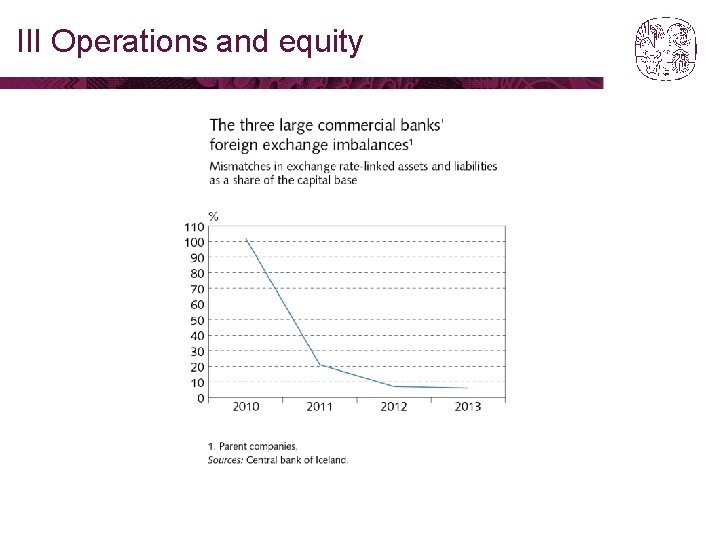 III Operations and equity 