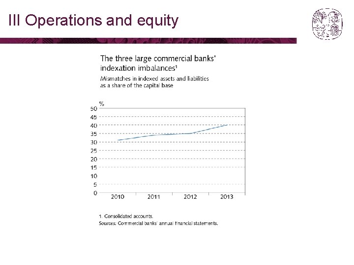 III Operations and equity 