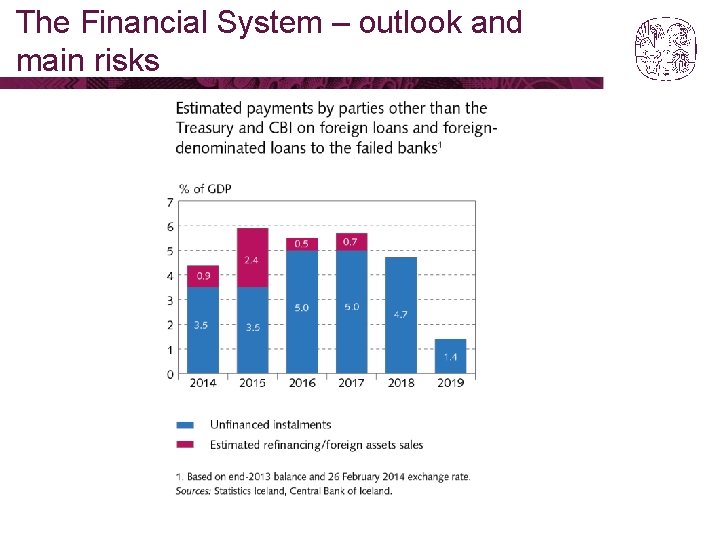 The Financial System – outlook and main risks 