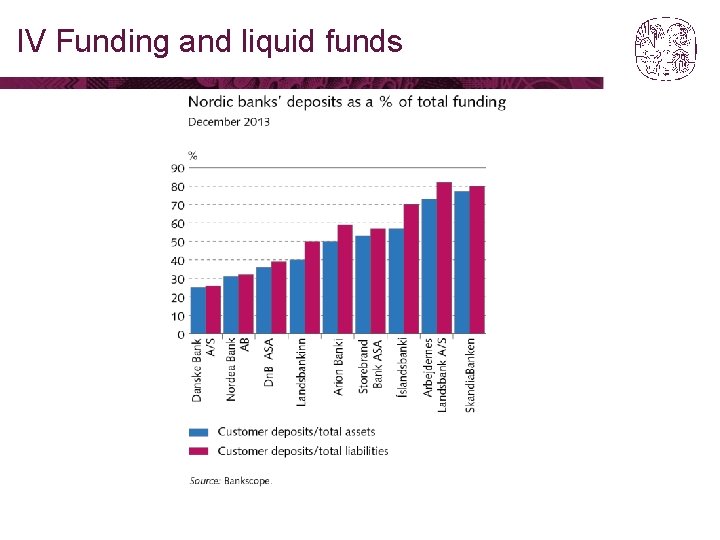 IV Funding and liquid funds 