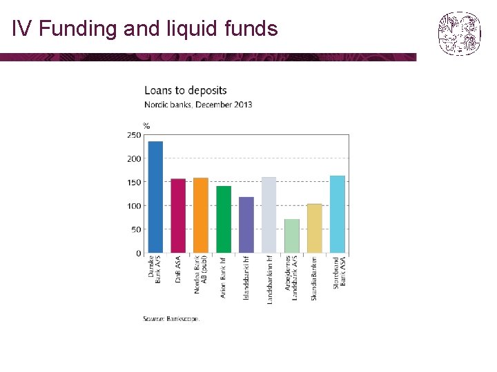 IV Funding and liquid funds 