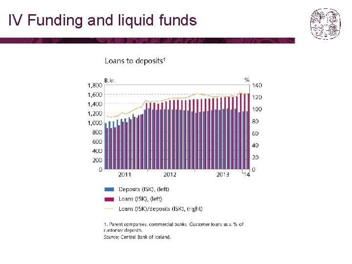 IV Funding and liquid funds 