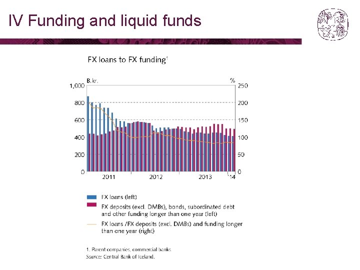 IV Funding and liquid funds 