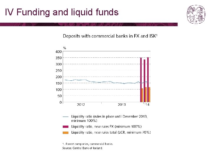 IV Funding and liquid funds 