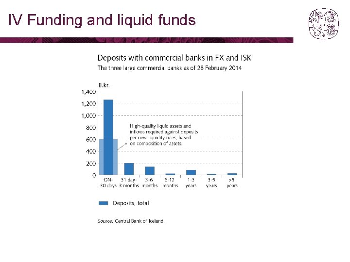 IV Funding and liquid funds 