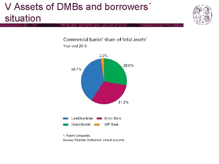 V Assets of DMBs and borrowers´ situation 