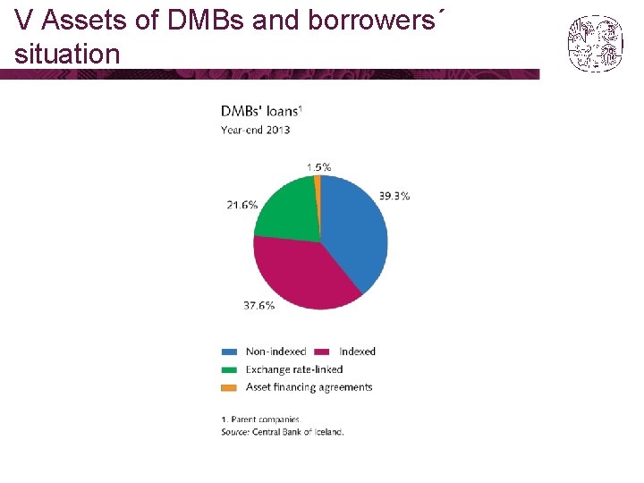 V Assets of DMBs and borrowers´ situation 