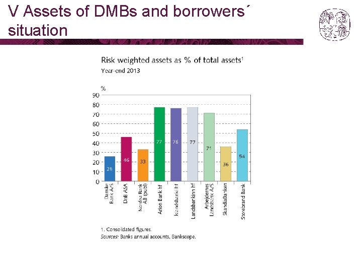 V Assets of DMBs and borrowers´ situation 