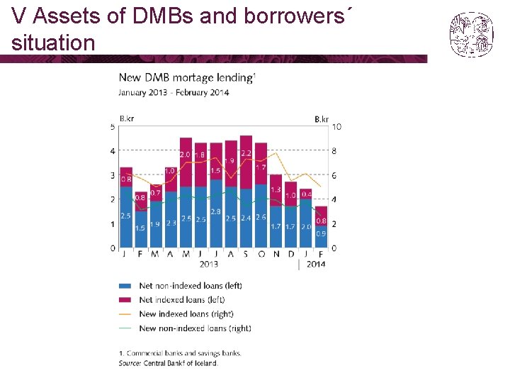 V Assets of DMBs and borrowers´ situation 