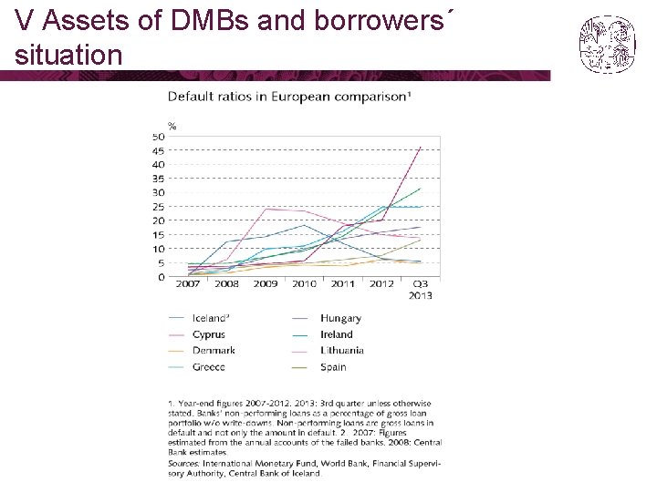 V Assets of DMBs and borrowers´ situation 