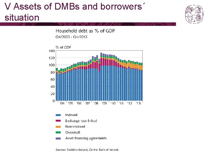 V Assets of DMBs and borrowers´ situation 