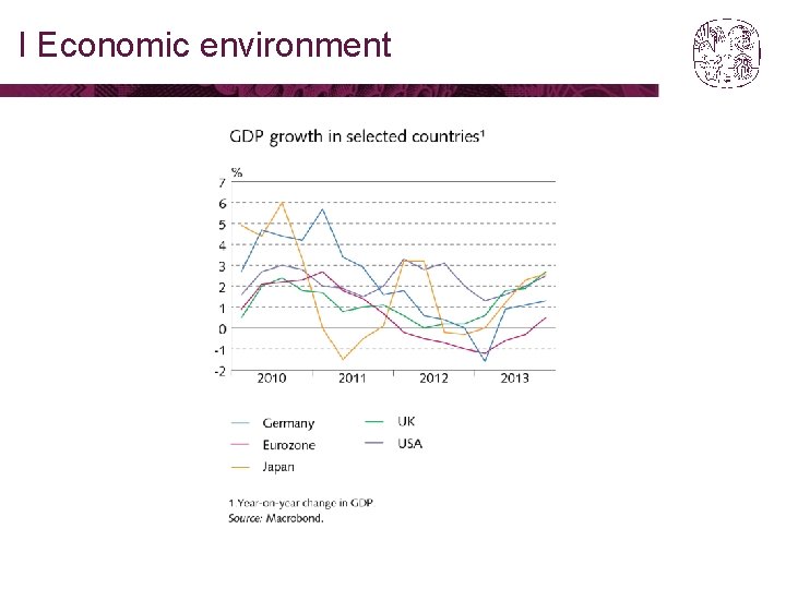 I Economic environment 