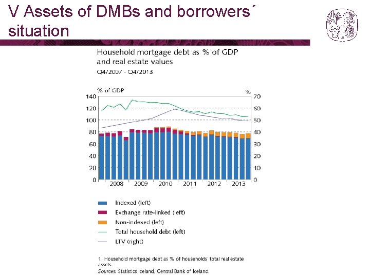 V Assets of DMBs and borrowers´ situation 