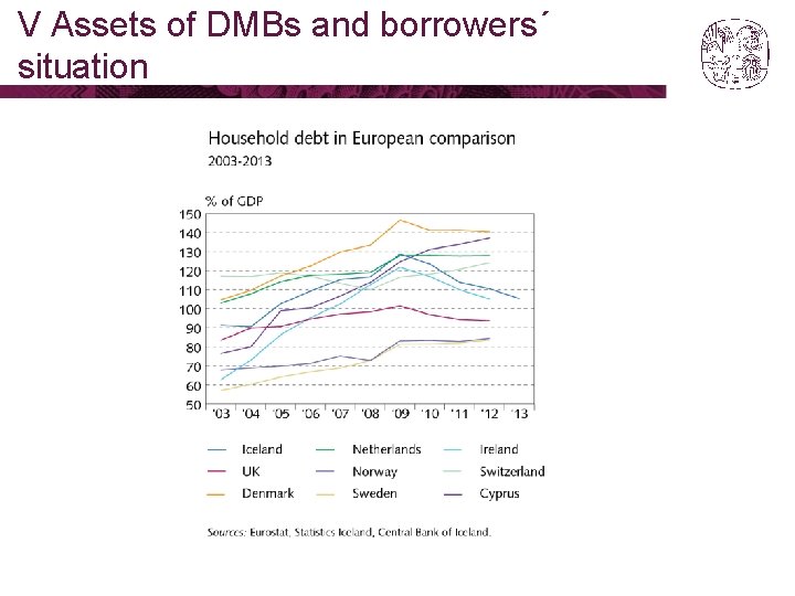 V Assets of DMBs and borrowers´ situation 