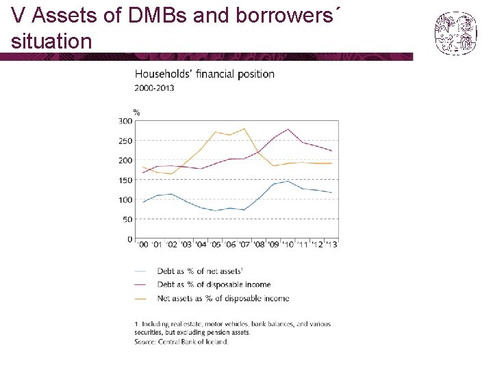 V Assets of DMBs and borrowers´ situation 