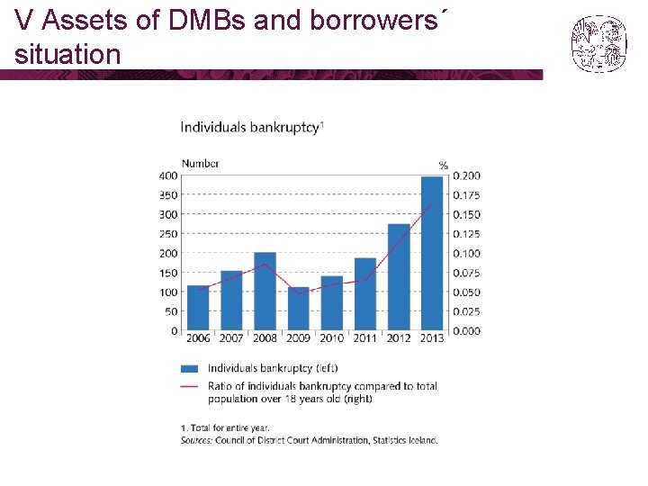 V Assets of DMBs and borrowers´ situation 