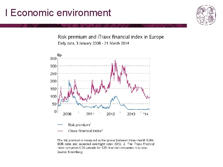 I Economic environment 