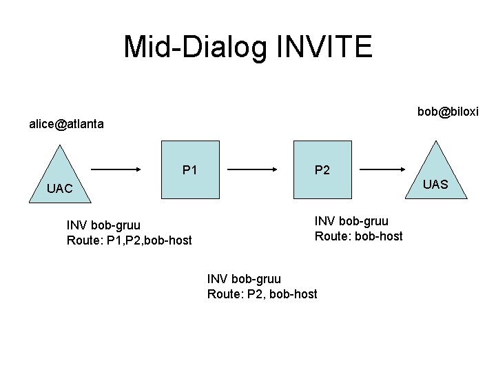 Mid-Dialog INVITE bob@biloxi alice@atlanta P 1 P 2 UAS UAC INV bob-gruu Route: P