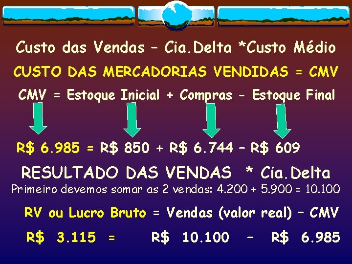 Custo das Vendas – Cia. Delta *Custo Médio CUSTO DAS MERCADORIAS VENDIDAS = CMV