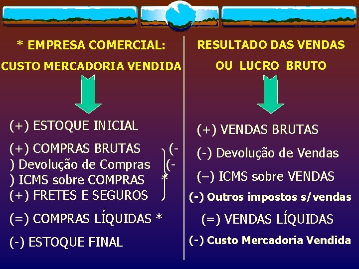 * EMPRESA COMERCIAL: RESULTADO DAS VENDAS CUSTO MERCADORIA VENDIDA OU LUCRO BRUTO (+) ESTOQUE