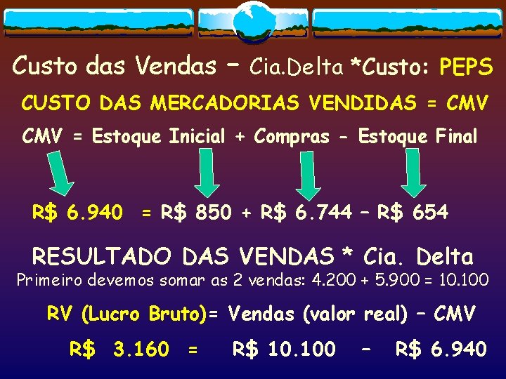 Custo das Vendas – Cia. Delta *Custo: PEPS CUSTO DAS MERCADORIAS VENDIDAS = CMV
