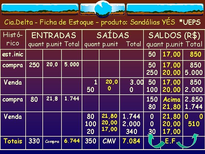 Cia. Delta - Ficha de Estoque – produto: Sandálias YÉS *UEPS Histó- ENTRADAS SAÍDAS