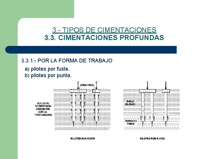 3. TIPOS DE CIMENTACIONES 3. 3. CIMENTACIONES PROFUNDAS 3. 3. 1. POR LA FORMA