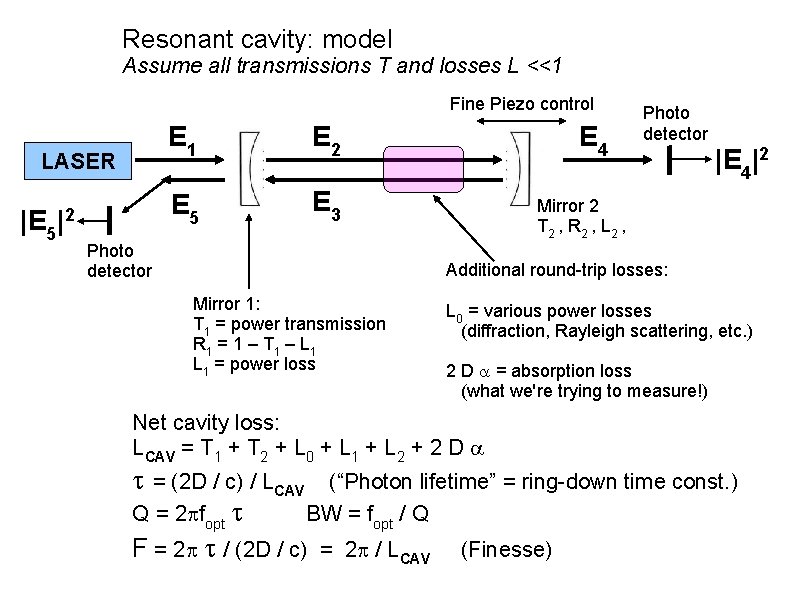 Resonant cavity: model Assume all transmissions T and losses L <<1 Fine Piezo control