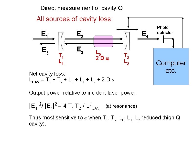 Direct measurement of cavity Q All sources of cavity loss: E 1 E 2