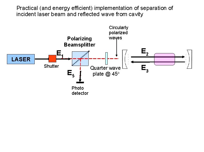Practical (and energy efficient) implementation of separation of incident laser beam and reflected wave