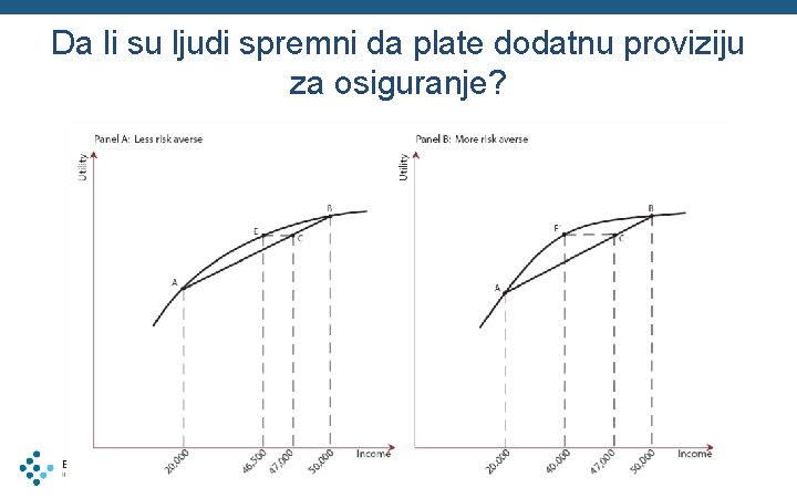 Da li su ljudi spremni da plate dodatnu proviziju za osiguranje? 