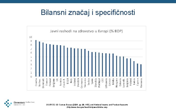 Bilansni značaj i specifičnosti SOURCE: US Census Bureau [2006, pp. 98, 443], and National