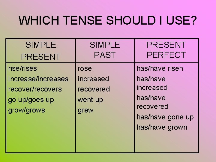 WHICH TENSE SHOULD I USE? SIMPLE PRESENT SIMPLE PAST rise/rises Increase/increases recover/recovers go up/goes