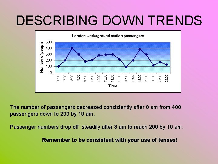 DESCRIBING DOWN TRENDS The number of passengers decreased consistently after 8 am from 400