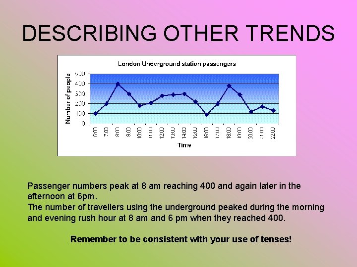 DESCRIBING OTHER TRENDS Passenger numbers peak at 8 am reaching 400 and again later