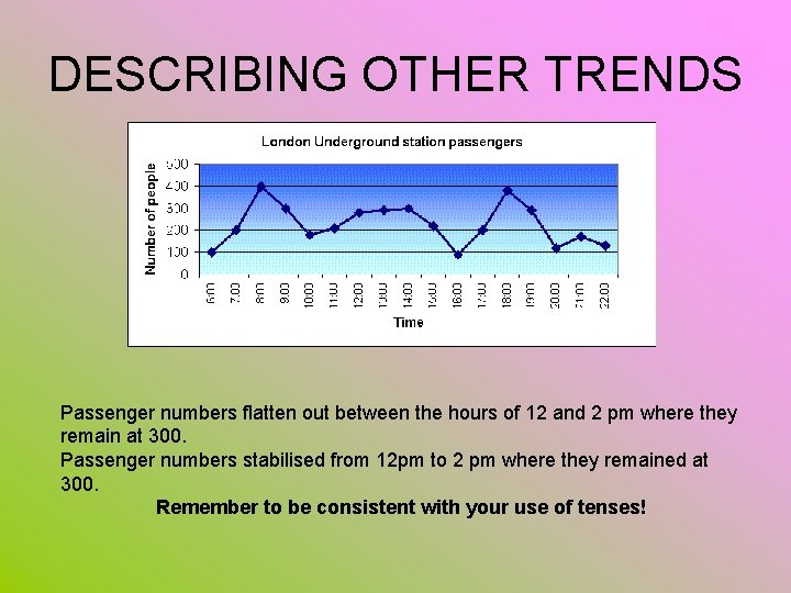 DESCRIBING OTHER TRENDS Passenger numbers flatten out between the hours of 12 and 2