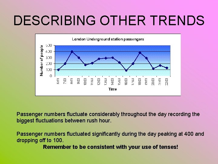 DESCRIBING OTHER TRENDS Passenger numbers fluctuate considerably throughout the day recording the biggest fluctuations